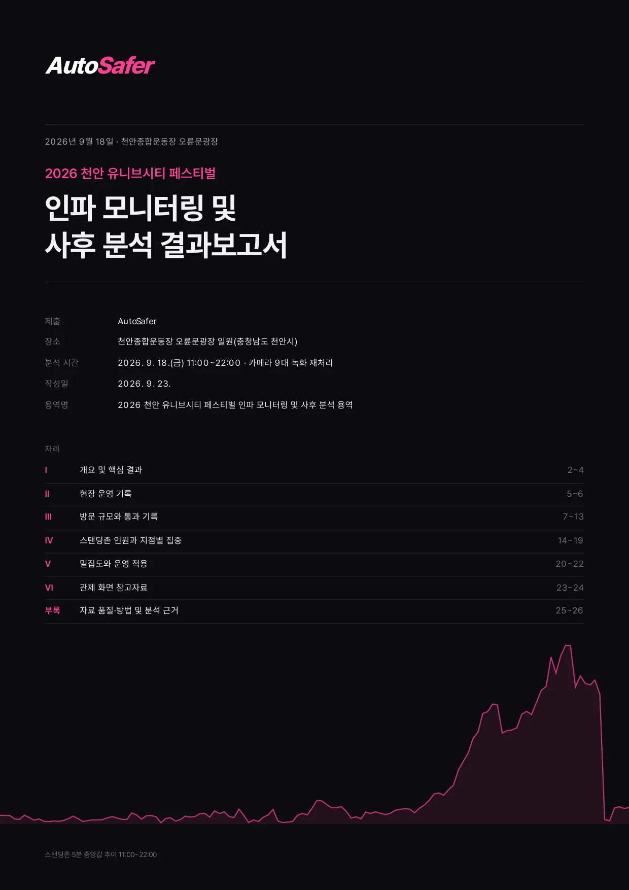 결과 보고서 표지
